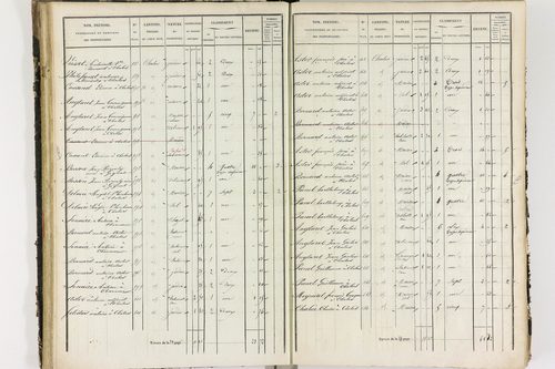 Chalus - P 11233/2      Section B