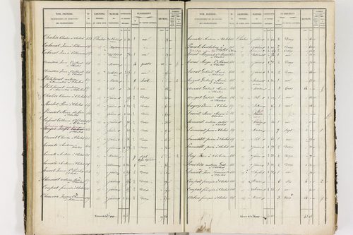 Chalus - P 11233/2      Section B