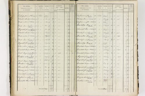 Chalus - P 11233/2      Section B