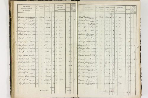 Chalus - P 11233/2      Section B