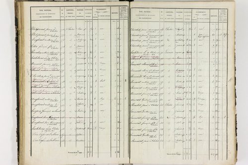 Chalus - P 11233/2      Section B