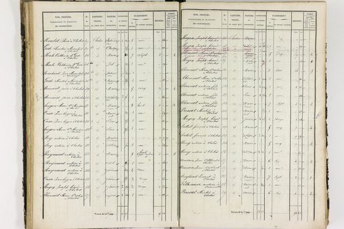 Chalus - P 11233/2      Section B