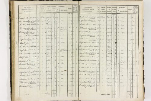 Chalus - P 11233/2      Section B