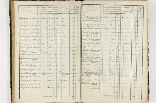 Chalus - P 11233/2      Section B