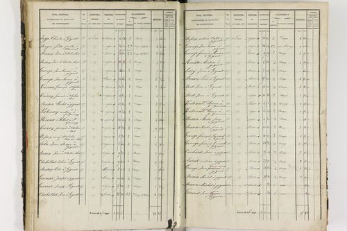 Chalus - P 11233/2      Section B