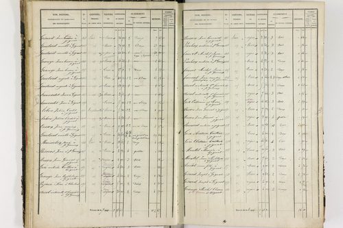 Chalus - P 11233/2      Section B
