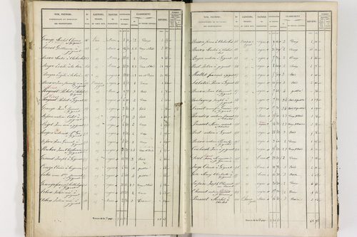 Chalus - P 11233/2      Section B