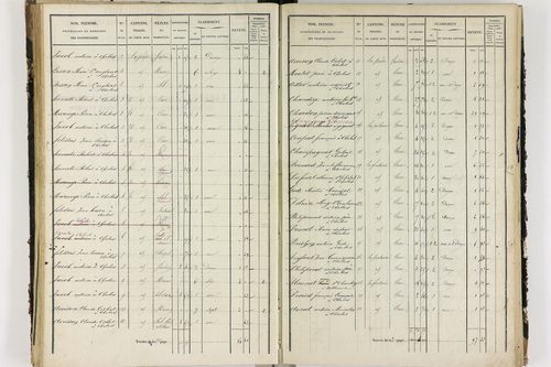 Chalus - P 11233/3      Section C