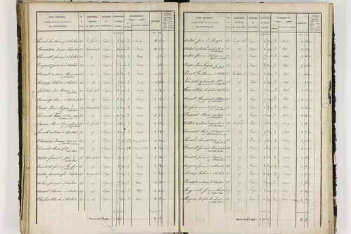 Chalus - P 11233/3      Section C