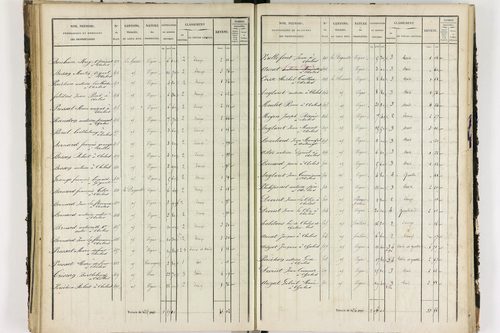 Chalus - P 11233/3      Section C