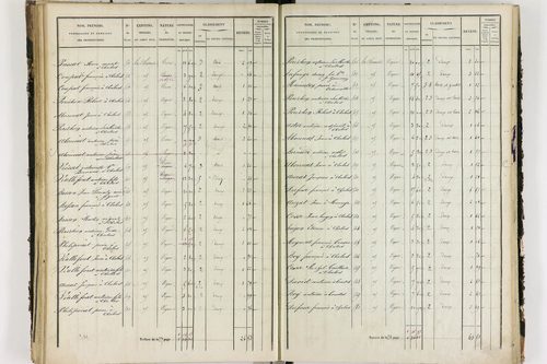 Chalus - P 11233/3      Section C