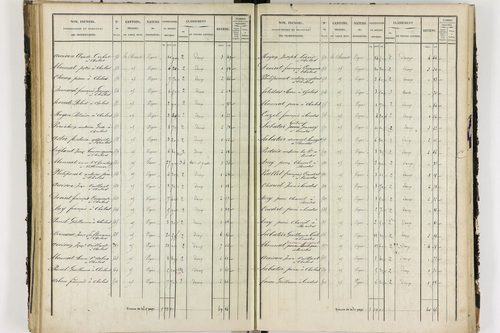 Chalus - P 11233/3      Section C