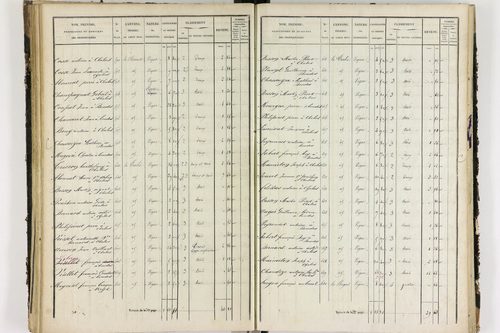 Chalus - P 11233/3      Section C