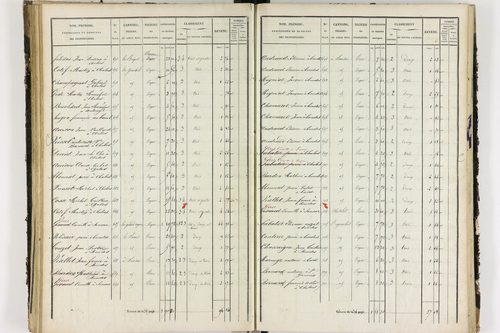 Chalus - P 11233/3      Section C