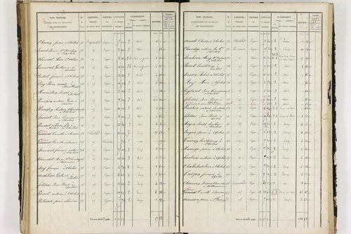 Chalus - P 11233/3      Section C