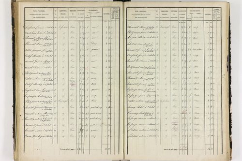 Chalus - P 11233/3      Section C