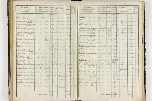 Chalus - P 11233/3      Section C