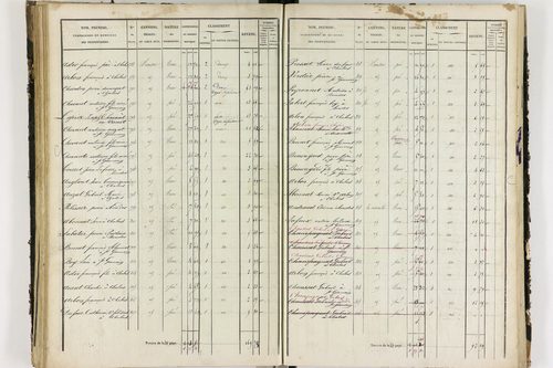 Chalus - P 11233/3      Section C
