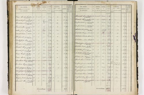 Chalus - P 11233/3      Section C
