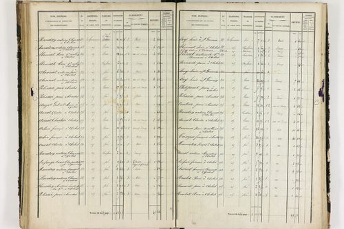 Chalus - P 11233/3      Section C