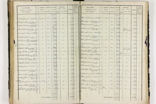 Chalus - P 11233/3      Section C