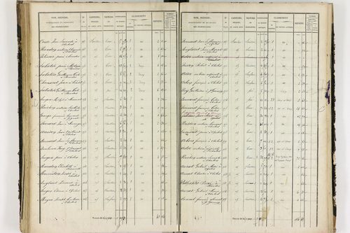 Chalus - P 11233/3      Section C