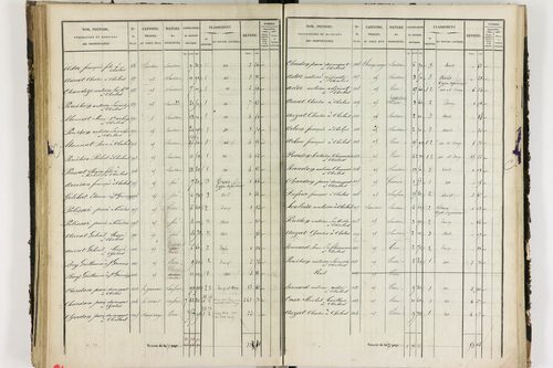 Chalus - P 11233/3      Section C