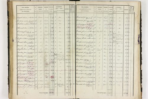 Chalus - P 11233/3      Section C