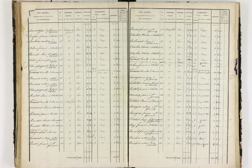 Chalus - P 11233/3      Section C