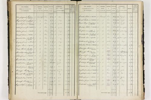 Chalus - P 11233/3      Section C