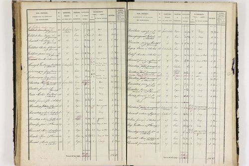 Chalus - P 11233/3      Section C