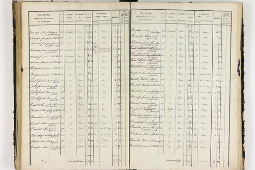 Chalus - P 11233/3      Section C