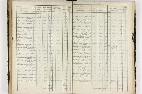 Chalus - P 11233/3      Section C