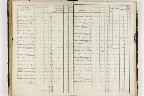 Chalus - P 11233/3      Section C