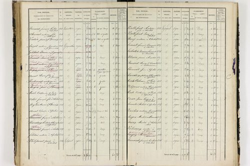 Chalus - P 11233/3      Section C