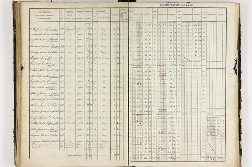 Chalus - P 11233/3      Section C