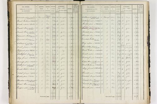 Chalus - P 11233/3      Section C