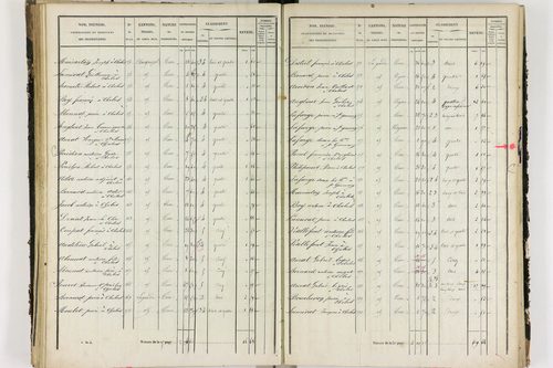 Chalus - P 11233/3      Section C