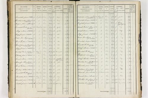 Chalus - P 11233/3      Section C