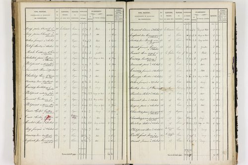 Chalus - P 11233/3      Section C