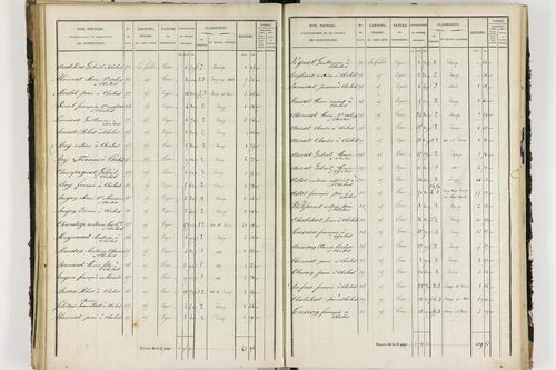 Chalus - P 11233/3      Section C