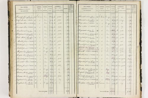 Chalus - P 11233/D      Section D