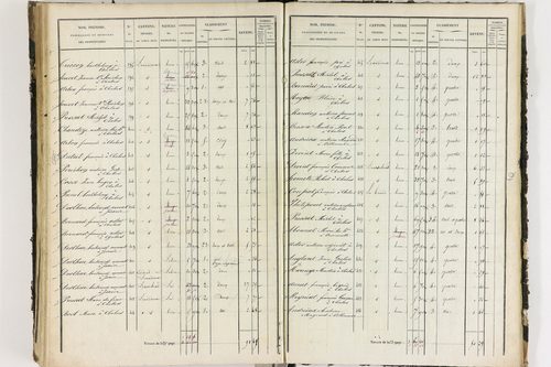 Chalus - P 11233/D      Section D