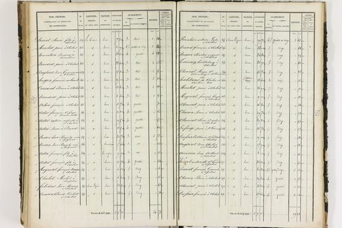 Chalus - P 11233/D      Section D