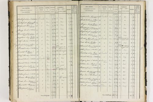 Chalus - P 11233/D      Section D