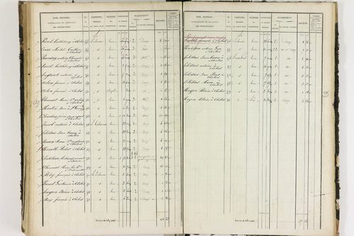 Chalus - P 11233/D      Section D