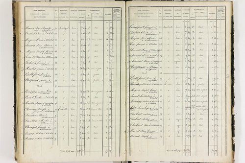 Chalus - P 11233/D      Section D