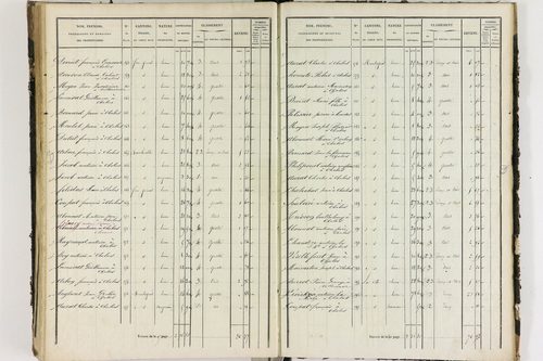 Chalus - P 11233/D      Section D