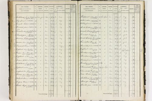 Chalus - P 11233/D      Section D
