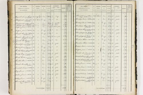 Chalus - P 11233/D      Section D
